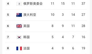 奥运会奖牌榜如何排名